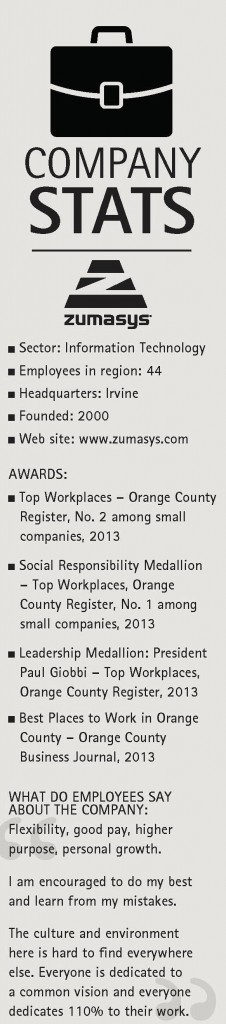 OC Register Company Stats: Zumasys