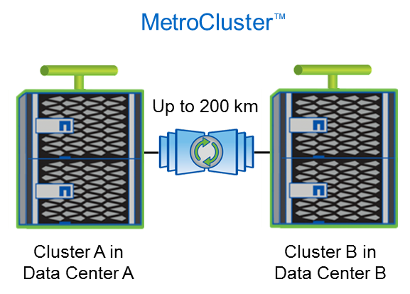 MetroCluster