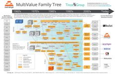 MV-Family-Tree-Poster