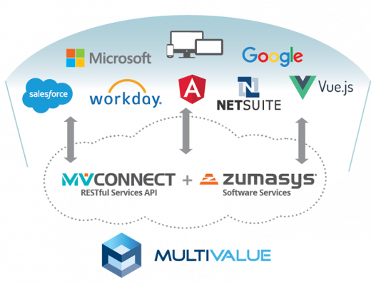 11-22-2019-MV-Connect-blog-MV-Connect-ZS-Software-Services-520x400